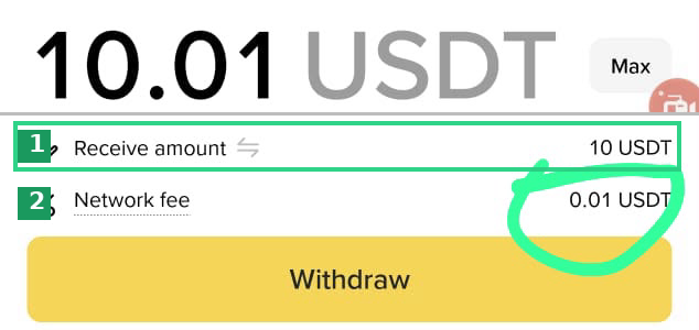 A withdrawal screen: 10.01 USDT entered, Receive amount 10 USDT, Network fee 0.01 USDT.